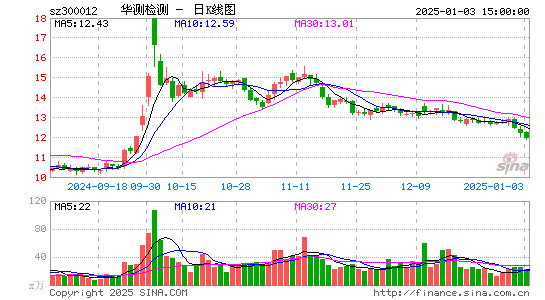 华测检测