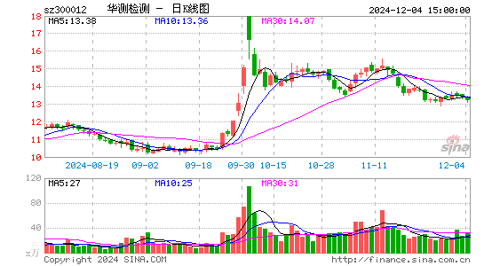 华测检测