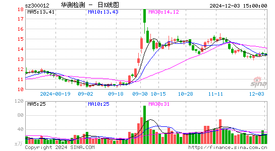 华测检测