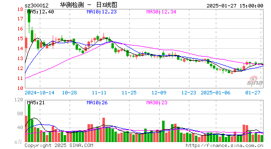 华测检测