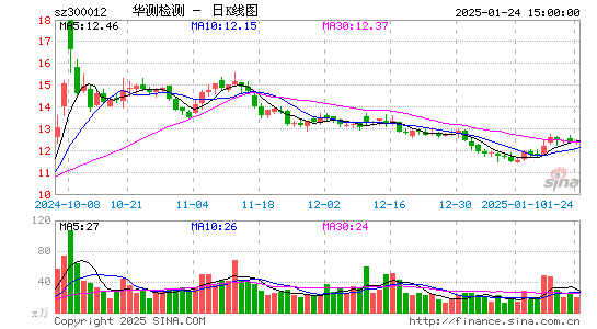 华测检测