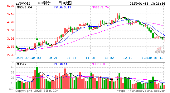 新宁物流