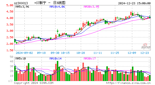 新宁物流