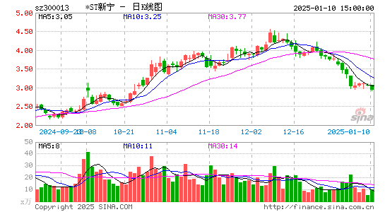 新宁物流