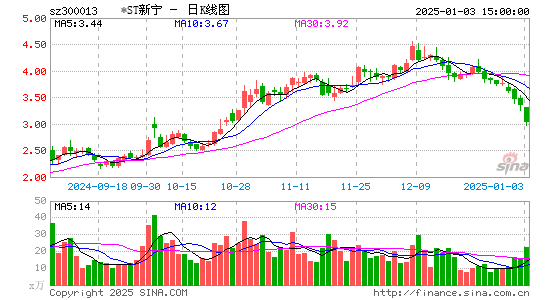 新宁物流