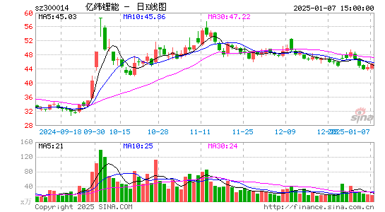 亿纬锂能