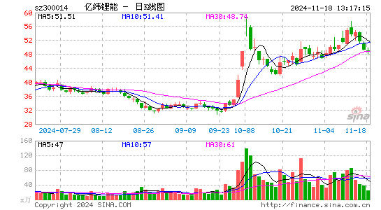 亿纬锂能