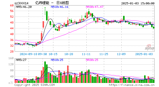 亿纬锂能