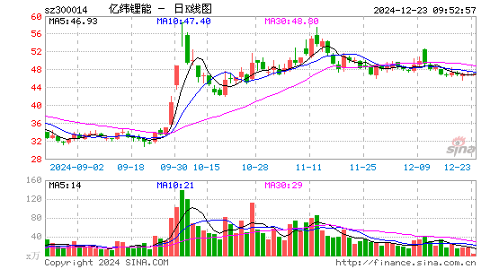 亿纬锂能