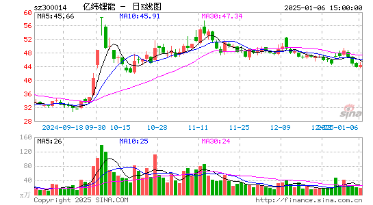 亿纬锂能