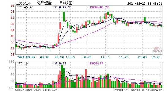 亿纬锂能