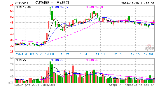 亿纬锂能