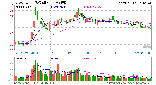 亿纬锂能