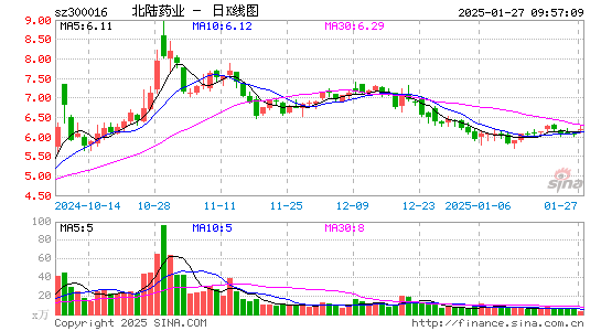 北陆药业