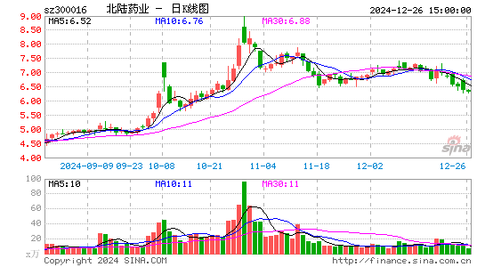 北陆药业