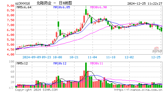 北陆药业