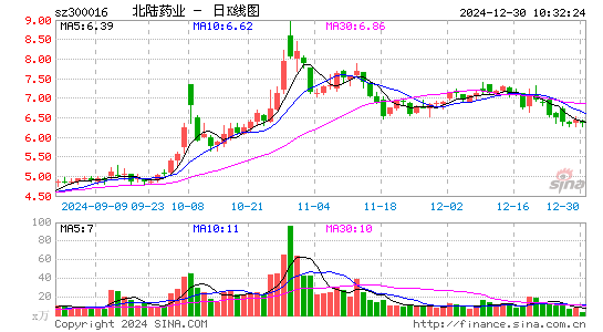 北陆药业