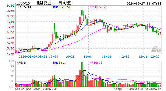 北陆药业