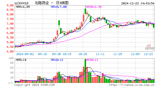 北陆药业