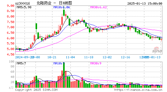 北陆药业