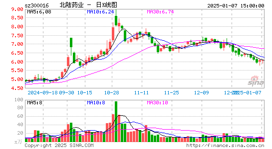 北陆药业