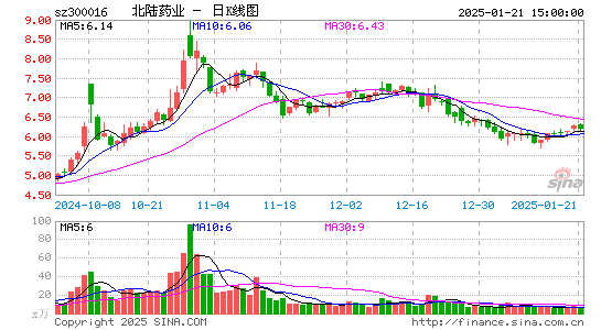 北陆药业