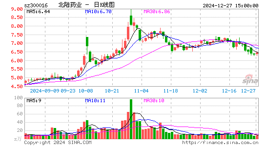 北陆药业