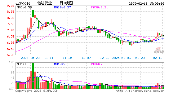 北陆药业