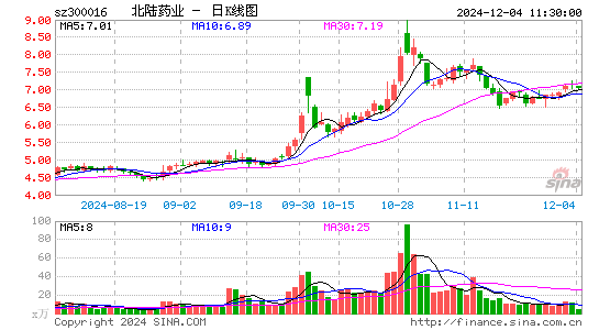 北陆药业