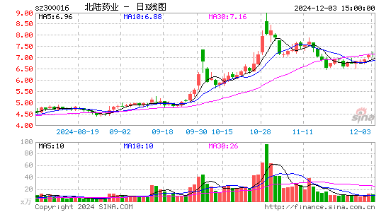 北陆药业