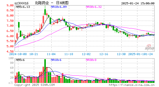 北陆药业