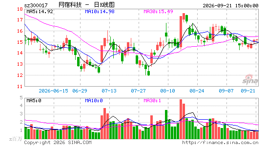 ���޿Ƽ�