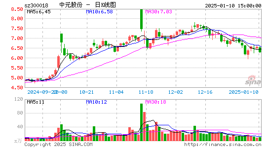 中元股份