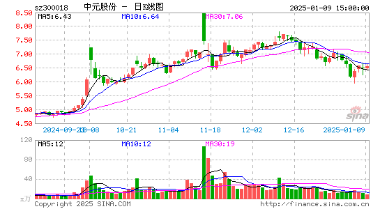 中元股份