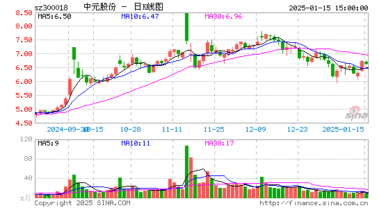 中元股份