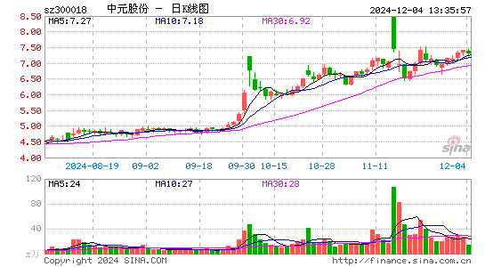 中元股份