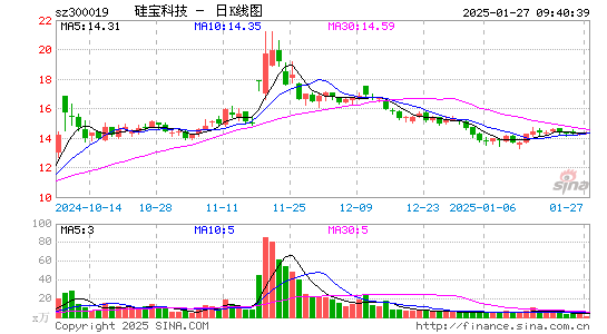 硅宝科技