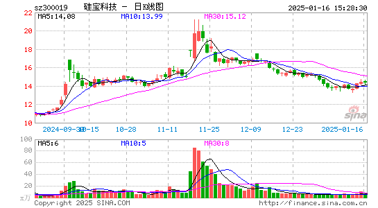 硅宝科技