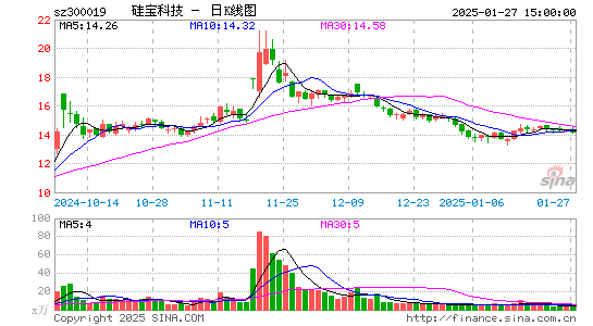 硅宝科技