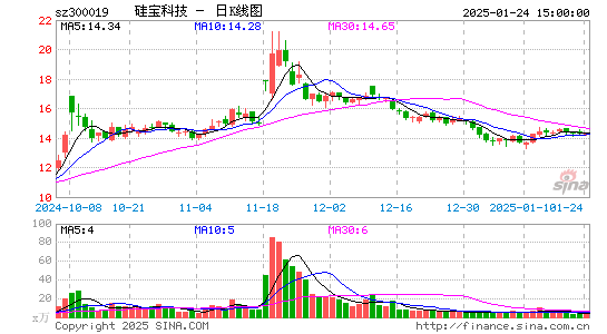 硅宝科技