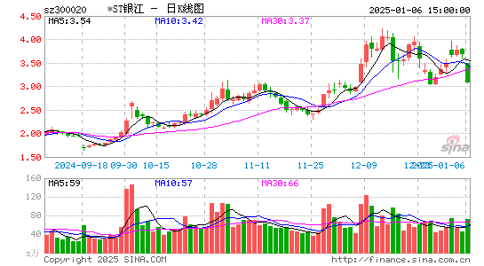 银江技术