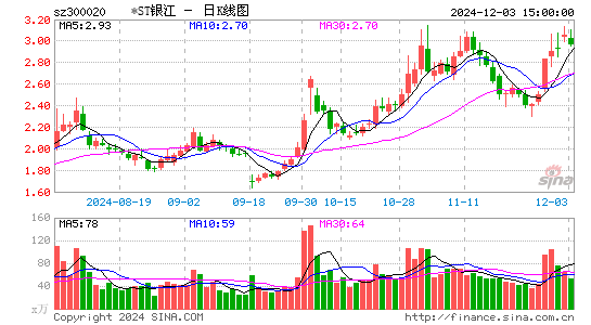 银江技术