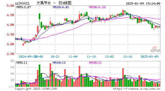 大禹节水