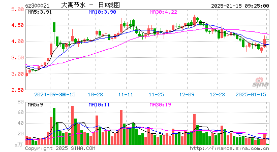 大禹节水