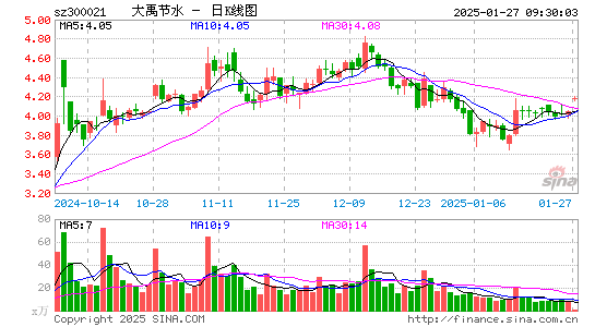 大禹节水