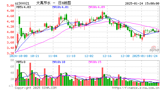 大禹节水