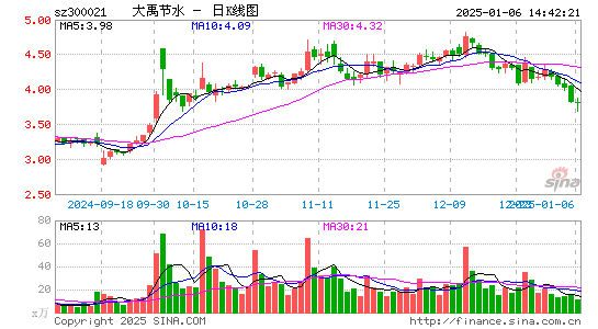 大禹节水