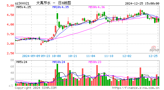 大禹节水