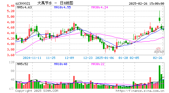 大禹节水