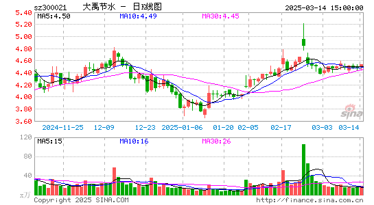 大禹节水